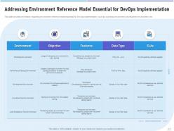 Strategic devops implementation it powerpoint presentation slides