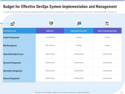 Strategic devops implementation it powerpoint presentation slides