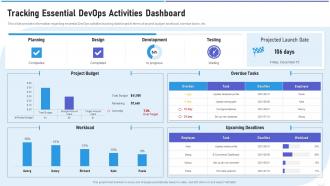 Strategic devops implementation it tracking essential dashboard