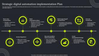 Strategic Digital Automation Implementation Plan