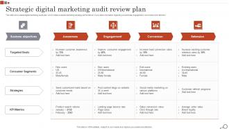 Strategic Digital Marketing Audit Review Plan