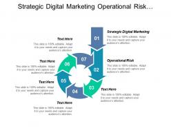 Strategic digital marketing operational risk business process outsourcing cpb