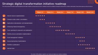 Strategic Digital Transformation Initiative Roadmap Potential Initiatives For Upgrading Strategy Ss