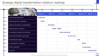 Strategic Digital Transformation Initiative Roadmap Winning Corporate Strategy For Boosting Firms
