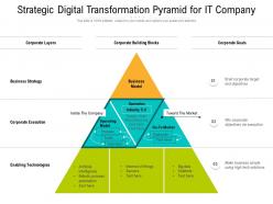 Strategic digital transformation pyramid for it company