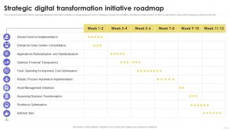 Strategic Digital Transformation Sustainable Multi Strategic Organization Competency