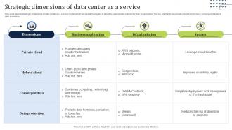 Strategic Dimensions Of Data Center As A Service