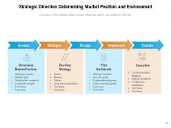 Strategic direction optimizing developing business investment performance environment