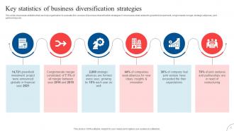 Strategic Diversification To Reduce Business Investment Risk Strategy CD V Interactive Aesthatic
