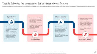 Strategic Diversification To Reduce Business Investment Risk Strategy CD V Analytical Aesthatic