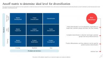 Strategic Diversification To Reduce Business Investment Risk Strategy CD V Engaging Aesthatic
