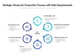 Strategic Drivers For Production Process With Data Requirements