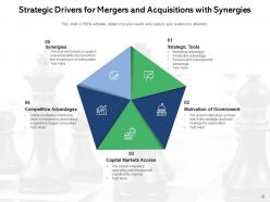 Strategic drivers mergers acquisitions motivation government advantages marketing