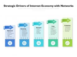 Strategic Drivers Of Internet Economy With Networks