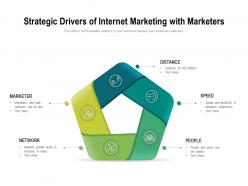 Strategic drivers of internet marketing with marketers