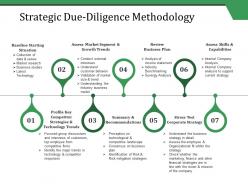 Strategic due-diligence methodology ppt styles design ideas