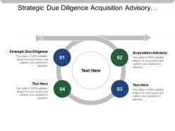 Strategic Due Diligence Acquisition Advisory Divestment Advisory Target Identification