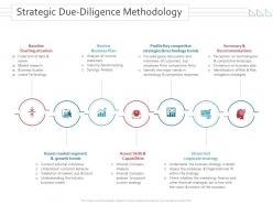 Strategic due diligence methodology merger and takeovers ppt powerpoint infographics