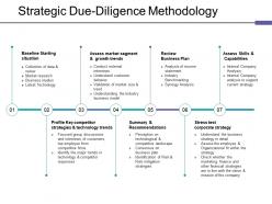 Strategic due diligence methodology ppt deck