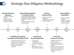 Strategic due diligence methodology ppt gallery files