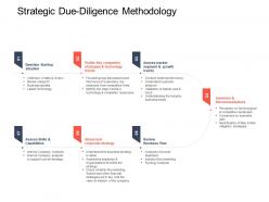 Strategic due diligence methodology strategic mergers ppt ideas