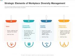Strategic Elements Of Workplace Diversity Management
