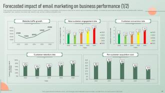 Strategic Email Marketing Plan For Customer Engagement Powerpoint Presentation Slides Researched Idea
