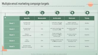 Strategic Email Marketing Plan For Customer Engagement Powerpoint Presentation Slides Visual Idea