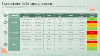 Strategic Email Marketing Plan For Customer Engagement Powerpoint Presentation Slides Engaging Idea