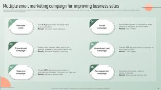 Strategic Email Marketing Plan For Customer Engagement Powerpoint Presentation Slides Idea Ideas