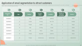 Strategic Email Marketing Plan For Customer Engagement Powerpoint Presentation Slides Impactful Ideas