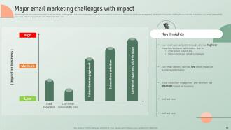 Strategic Email Marketing Plan For Customer Engagement Powerpoint Presentation Slides Ideas Image