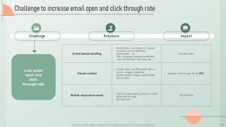 Strategic Email Marketing Plan For Customer Engagement Powerpoint Presentation Slides Good Image
