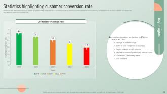 Strategic Email Marketing Plan For Customer Engagement Powerpoint Presentation Slides Downloadable Image