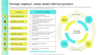 Strategic Employee Comms Model With Best Practices