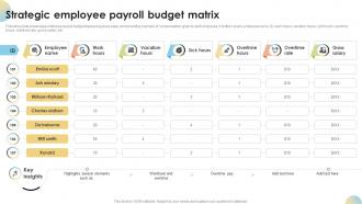 Strategic Employee Payroll Budget Matrix