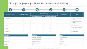 Strategic Employee Performance Measurement Ranking