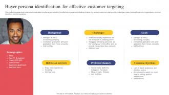 Strategic Engagement Process Buyer Persona Identification For Effective Customer Targeting