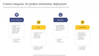 Strategic Engagement Process Content Categories For Product Information Deployment