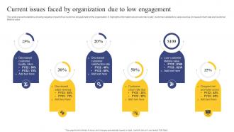 Strategic Engagement Process Current Issues Faced By Organization Due To Low Engagement