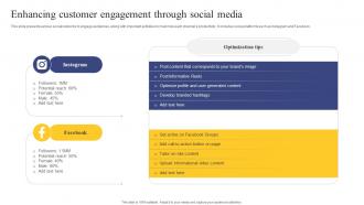 Strategic Engagement Process Enhancing Customer Engagement Through Social Media