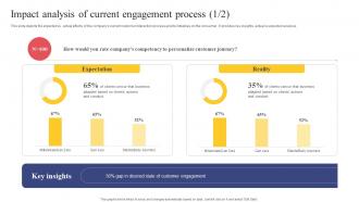Strategic Engagement Process Impact Analysis Of Current Engagement Process
