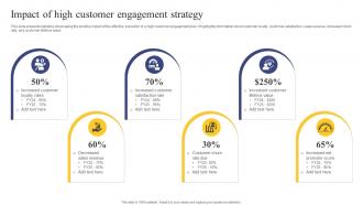 Strategic Engagement Process Impact Of High Customer Engagement Strategy