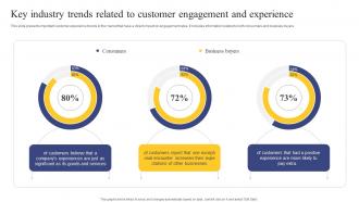 Strategic Engagement Process Key Industry Trends Related To Customer Engagement And Experience