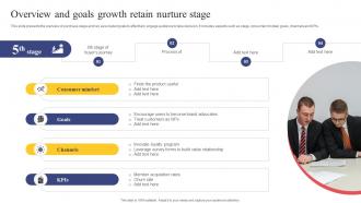 Strategic Engagement Process Overview And Goals Growth Retain Nurture Stage