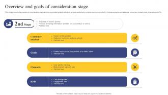 Strategic Engagement Process Overview And Goals Of Consideration Stage
