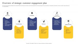 Strategic Engagement Process Overview Of Strategic Customer Engagement Plan