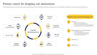 Strategic Engagement Process Primary Reason For Shopping Cart Abonnement