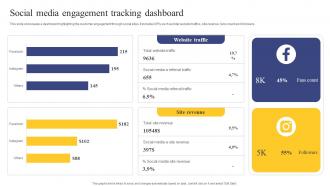Strategic Engagement Process Social Media Engagement Tracking Dashboard