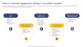 Strategic Engagement Process Steps To Customer Engagement Strategys Successful Execution
